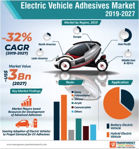 elecvehicle